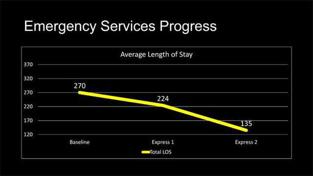 Board Meeting Slide